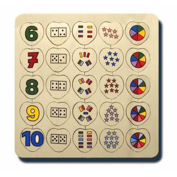 BENZER KÜMELERİ EŞLEŞTİRME 6 DAN